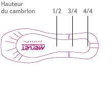 Палци за балет BELLE